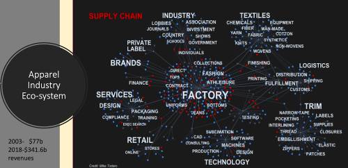 Supply Chain